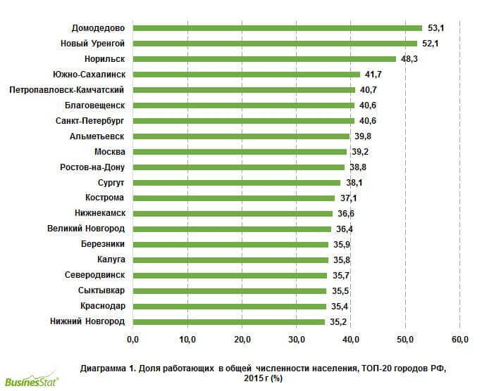 businesstat_cities cities