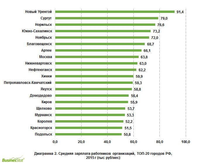 businesstat_cities cities