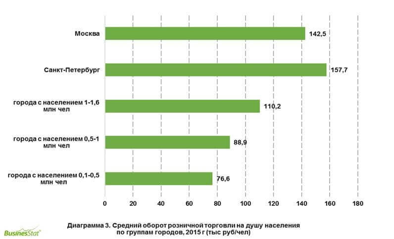 businesstat_cities cities