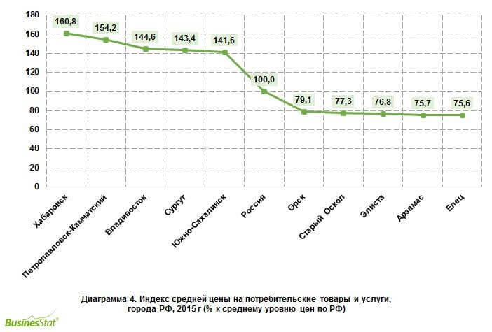 businesstat_cities cities
