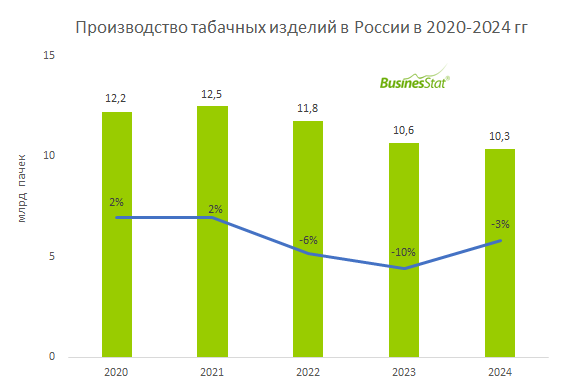 https://businesstat.ru/catalog/id75047/