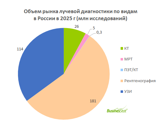 Анализ рынка лучевой диагностики в России_BusinesStat