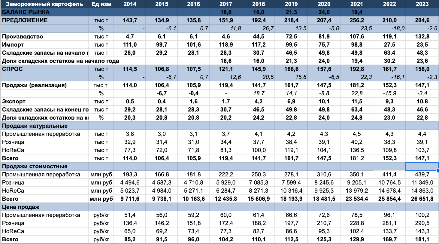 market_balance_businesstat